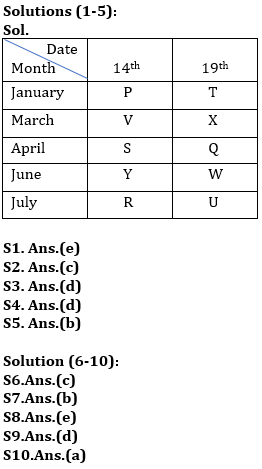 Reasoning Ability Quiz For SBI/IBPS PO Prelims 2021- 10th October – Home_3.1