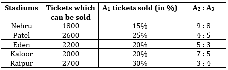 Quantitative Aptitude Quiz For SBI Clerk/IBPS RRB Clerk Mains 2021- 12th October – Home_4.1