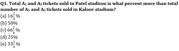 Quantitative Aptitude Quiz For SBI Clerk/IBPS RRB Clerk Mains 2021- 12th October – Home_5.1