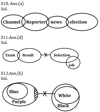 Reasoning Ability Quiz For IBPS Clerk Prelims 2021- 12th October – Home_6.1