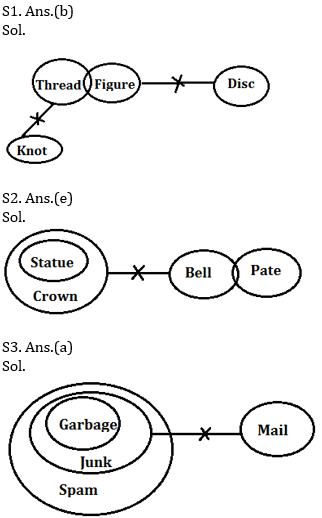 Reasoning Ability Quiz For IBPS Clerk Prelims 2021- 12th October – Home_3.1