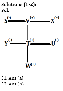 Reasoning Ability Quiz For IBPS Clerk Prelims 2021- 15th October – Home_3.1