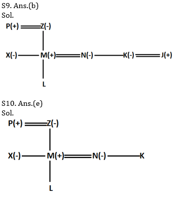 Reasoning Ability Quiz For IBPS Clerk Prelims 2021- 15th October – Home_6.1