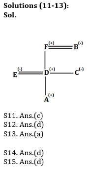 Reasoning Ability Quiz For IBPS Clerk Prelims 2021- 15th October – Home_7.1