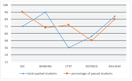 Quantitative Aptitude Quiz For SBI/IBPS PO Prelims 2021- 24th October – Home_3.1