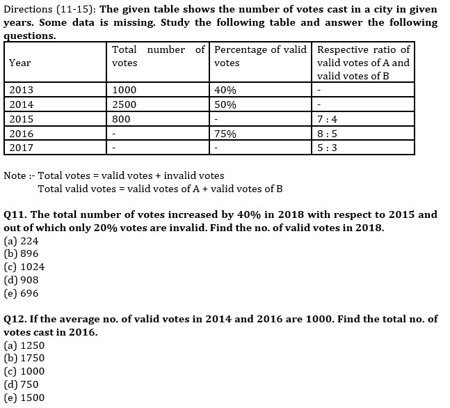 Quantitative Aptitude Quiz For IBPS Clerk Prelims 2021- 24th October – Home_6.1