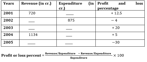 Quantitative Aptitude Quiz For SBI/IBPS PO Prelims 2021- 11th November – Home_7.1