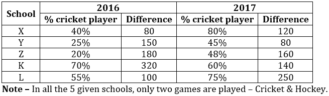 Quantitative Aptitude Quiz For IBPS Clerk Prelims 2021-10th December – Home_5.1