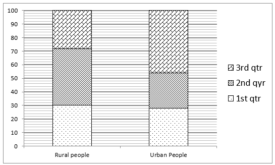 Quantitative Aptitude Quiz For SBI/IBPS PO Mains 2021- 10th December – Home_4.1