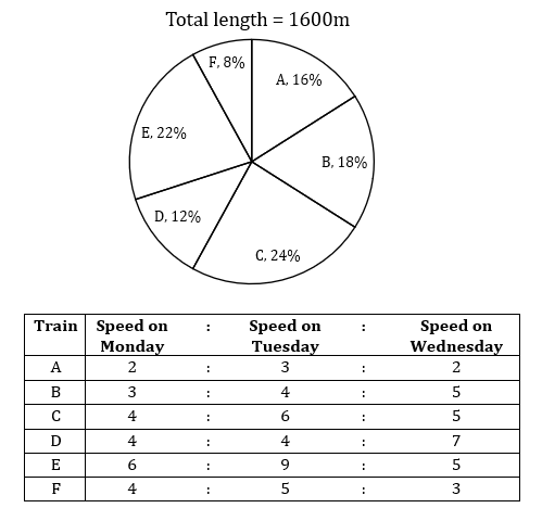 Quantitative Aptitude Quiz For SBI/IBPS PO Mains 2021- 10th December – Home_6.1