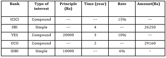 Quantitative Aptitude Quiz For SBI/IBPS PO Mains 2021- 14th December – Home_3.1