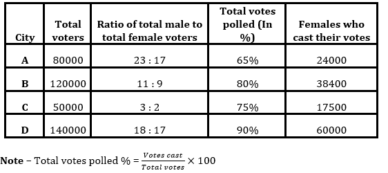 Quantitative Aptitude Quiz For Bank Prelims Exam 2021-19th December – Home_2.1