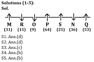 Reasoning Ability Quiz For SBI/IBPS PO Mains 2021- 22nd December – Home_3.1