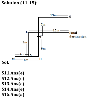 Reasoning Ability Quiz For Bank Prelims Exam 2021- 24th December – Home_5.1