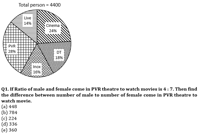 Quantitative Aptitude Quiz For Bank Prelims Exam 2021-25th December – Home_3.1