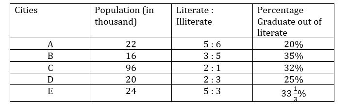 Quantitative Aptitude Quiz For Bank Prelims Exam 2021-26th December – Home_3.1
