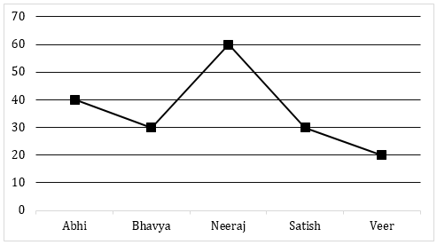 Quantitative Aptitude Quiz For SBI/IBPS PO Mains 2021- 29th December – Home_4.1