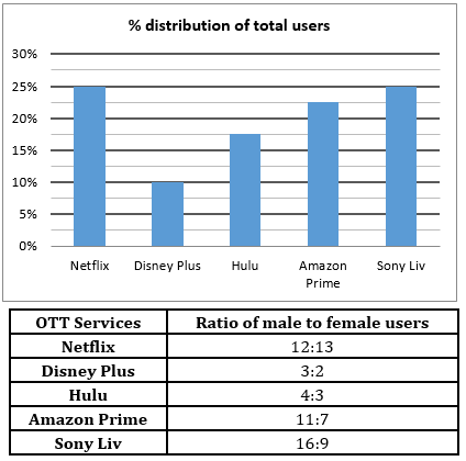 Quantitative Aptitude Quiz For RBI Assistant/ ESIC UDC Mains 2022- 15th April – Home_4.1