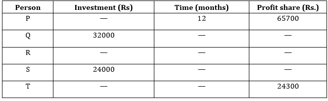 Quantitative Aptitude Quiz For RBI Grade B/ ECGC PO/ SIDBI Grade A Prelims 2022- 27th May – Home_3.1