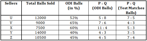 Quantitative Aptitude Quiz For NIACL AO Prelims 2023 -18th August – Home_3.1