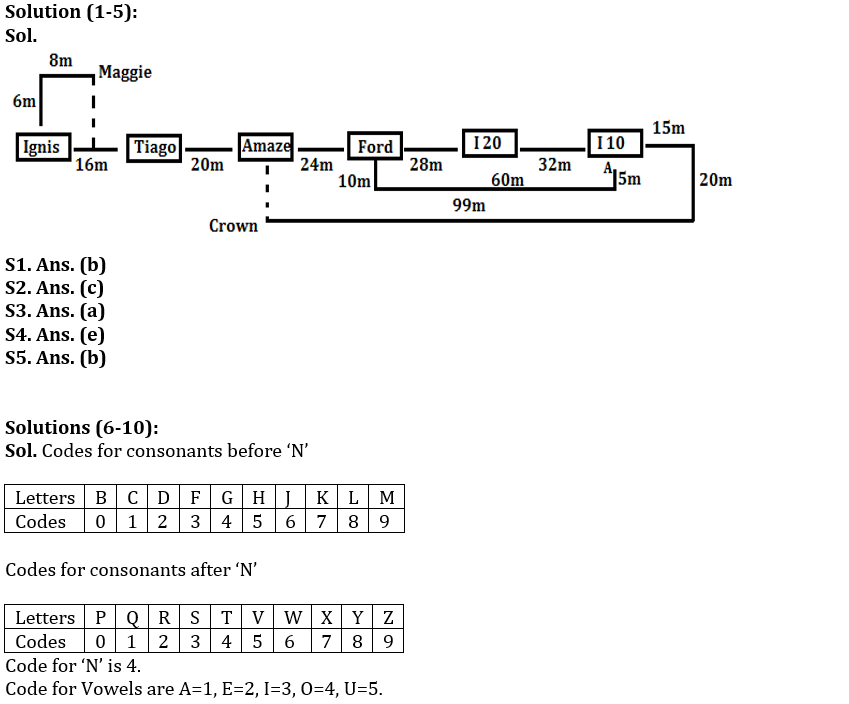 Reasoning Quiz For NIACL AO Prelims 2023-24th August – Home_3.1