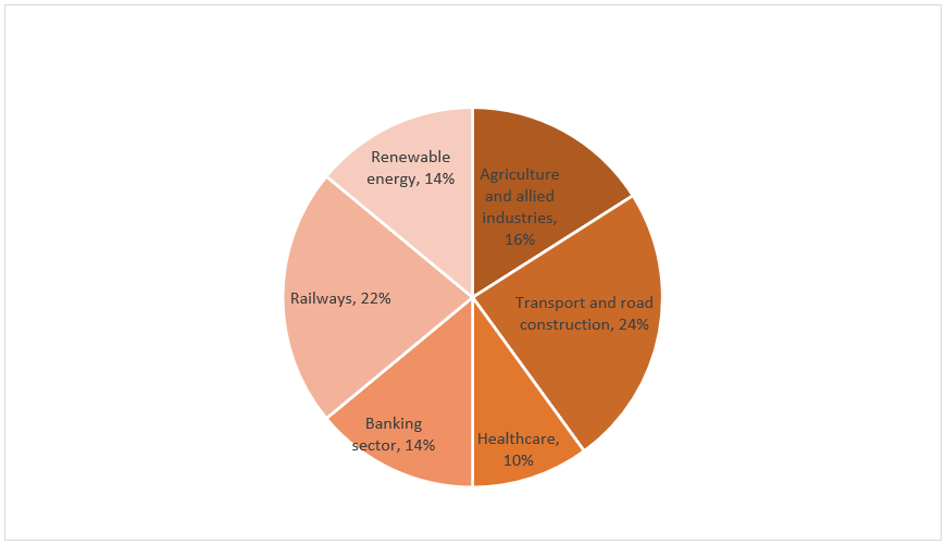 Quantitative Aptitude Quiz For NIACL AO Prelims 2023 -25th August – Home_3.1