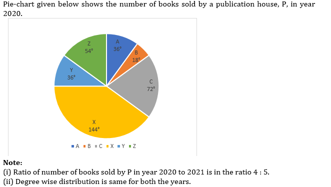 Quantitative Aptitude Quiz For IBPS RRB PO Prelims 2022- 2nd July – Home_3.1