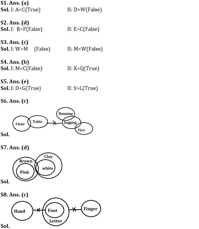 Reasoning Ability Quiz For IBPS Clerk Prelims 2022- 23rd July – Home_3.1