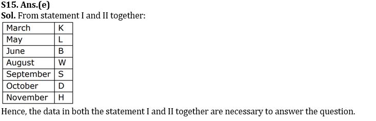 Reasoning Ability Quiz For NABARD Grade A 2022- 29th July – Home_7.1
