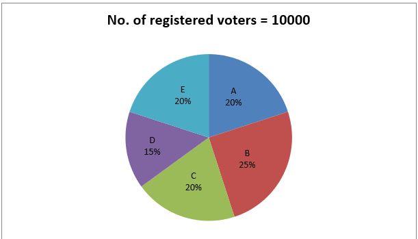 Quantitative Aptitude Quiz For IBPS Clerk Prelims 2022- 29th July – Home_4.1