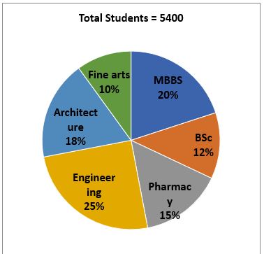 Quantitative Aptitude Quiz For IBPS Clerk Prelims 2022- 29th July – Home_5.1