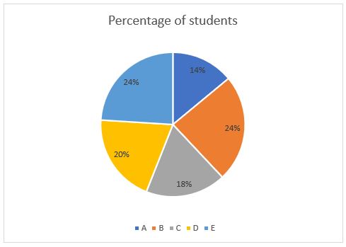 Quantitative Aptitude Quiz For NABARD Grade A 2022- 29th July – Home_3.1