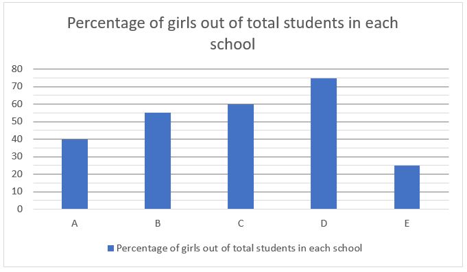 Quantitative Aptitude Quiz For NABARD Grade A 2022- 29th July – Home_4.1
