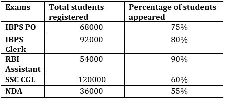 Quantitative Aptitude Quiz For NABARD Grade A 2022- 30th July – Home_3.1