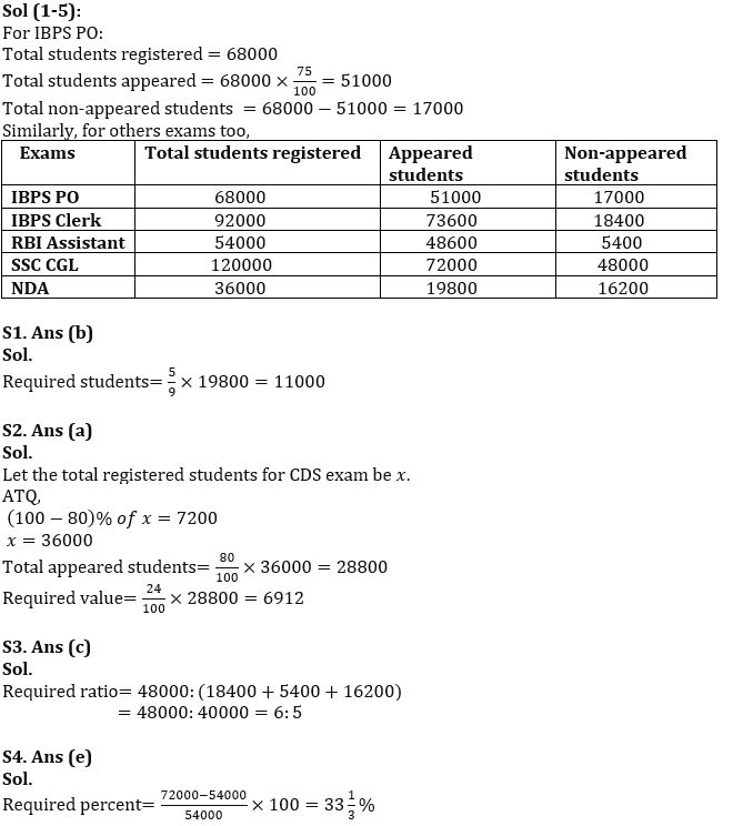 Quantitative Aptitude Quiz For NABARD Grade A 2022- 30th July – Home_5.1
