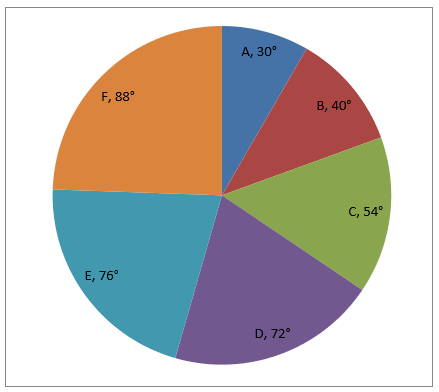 Quantitative Aptitude Quiz For IBPS RRB PO/Clerk Prelims 2022- 6th August – Home_3.1