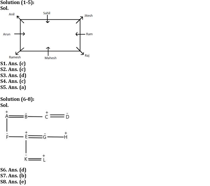 Reasoning Ability Quiz For NABARD Grade A 2022- 17th August – Home_3.1