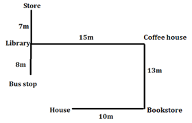 Reasoning Quiz For SBI Clerk Prelims 2023 -14th December – Home_3.1