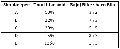 Quantitative Aptitude Quiz For IBPS Clerk/PO Prelims 2022- 21st August – Home_3.1