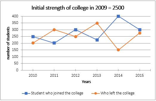 Quantitative Aptitude Quiz For IBPS Clerk/PO Prelims 2022- 22nd August – Home_3.1