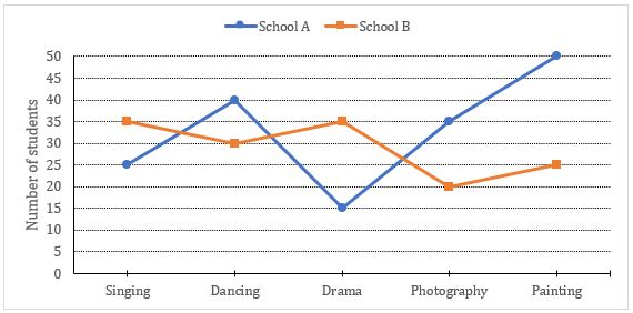Quantitative Aptitude Quiz For IBPS Clerk/PO Prelims 2022- 22nd August – Home_4.1