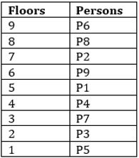 Reasoning Ability Quiz For IBPS Clerk/PO Prelims 2022- 25th August – Home_4.1