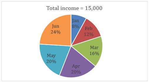 Quantitative Aptitude Quiz For IBPS Clerk/PO Prelims 2022- 27th August – Home_3.1