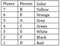 Reasoning Ability Quiz For IBPS Clerk/PO Prelims 2022- 27th August – Home_3.1