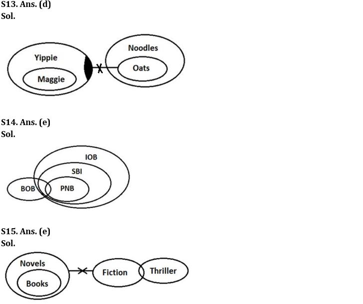 Reasoning Ability Quiz For NABARD Grade A 2022- 30th August – Home_5.1