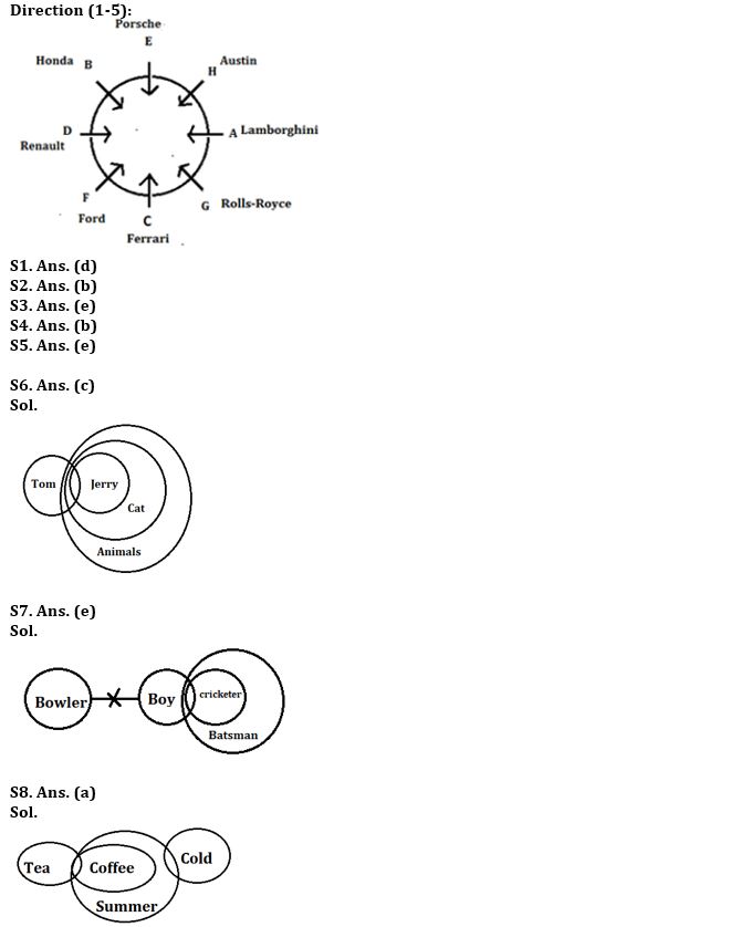 Reasoning Ability Quiz For NABARD Grade A 2022- 3rd September – Home_3.1