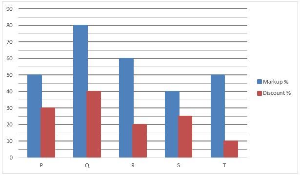 Quantitative Aptitude Quiz For IBPS RRB PO/Clerk Mains 2022- 3rd September – Home_3.1