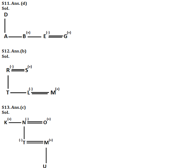 Reasoning Ability Quiz For IBPS RRB PO Clerk Mains 2022- 4th September – Home_4.1