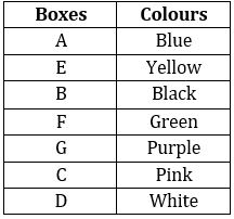 Reasoning Ability Quiz For IBPS Clerk/PO Prelims 2022- 8th September – Home_4.1