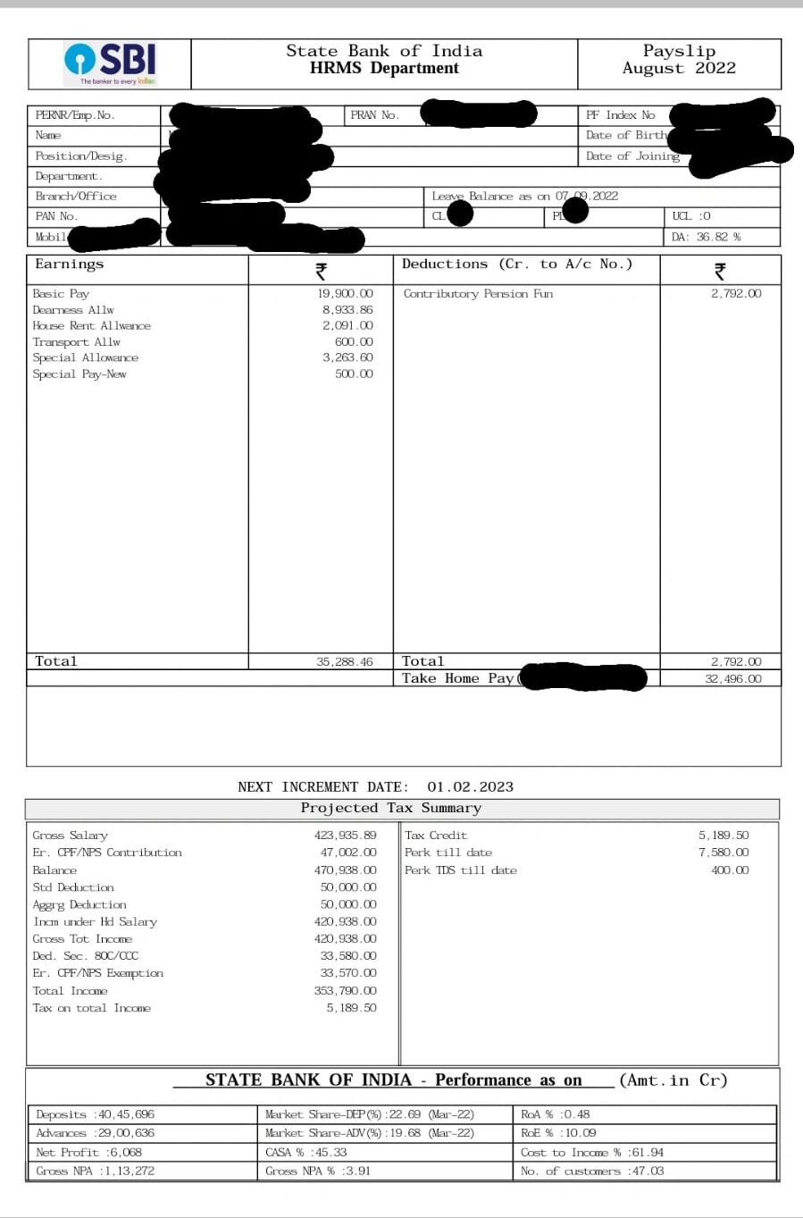 SBI Clerk Salary 2022 Revised Pay Scale, Job Profile & Promotion – Home_3.1